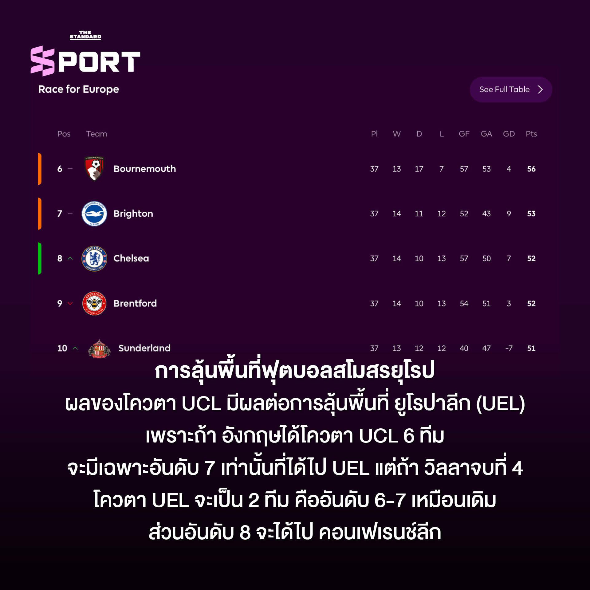 ลูกฟุตบอลพรีเมียร์ลีกในสนามแข่งขัน 3