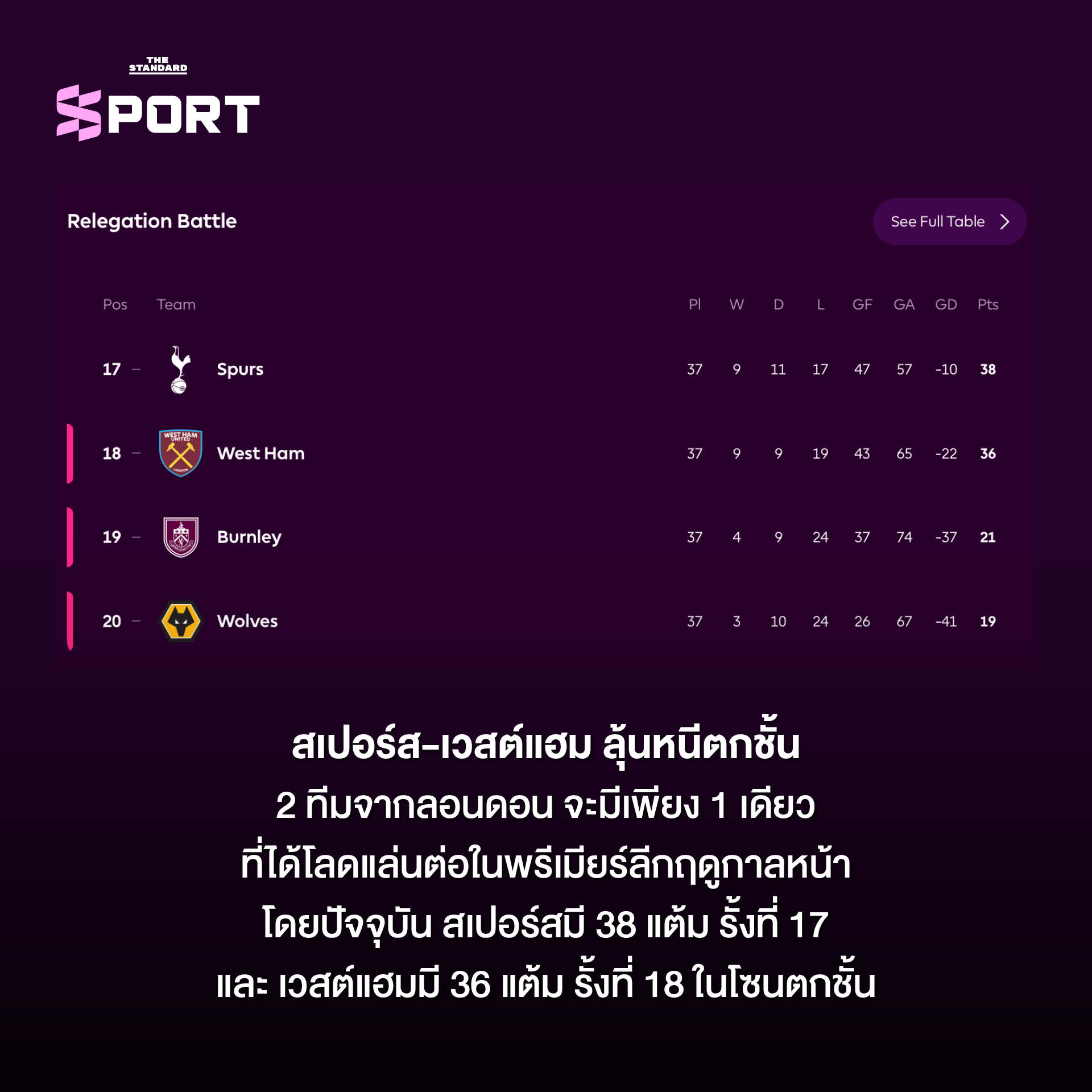 ลูกฟุตบอลพรีเมียร์ลีกในสนามแข่งขัน 5