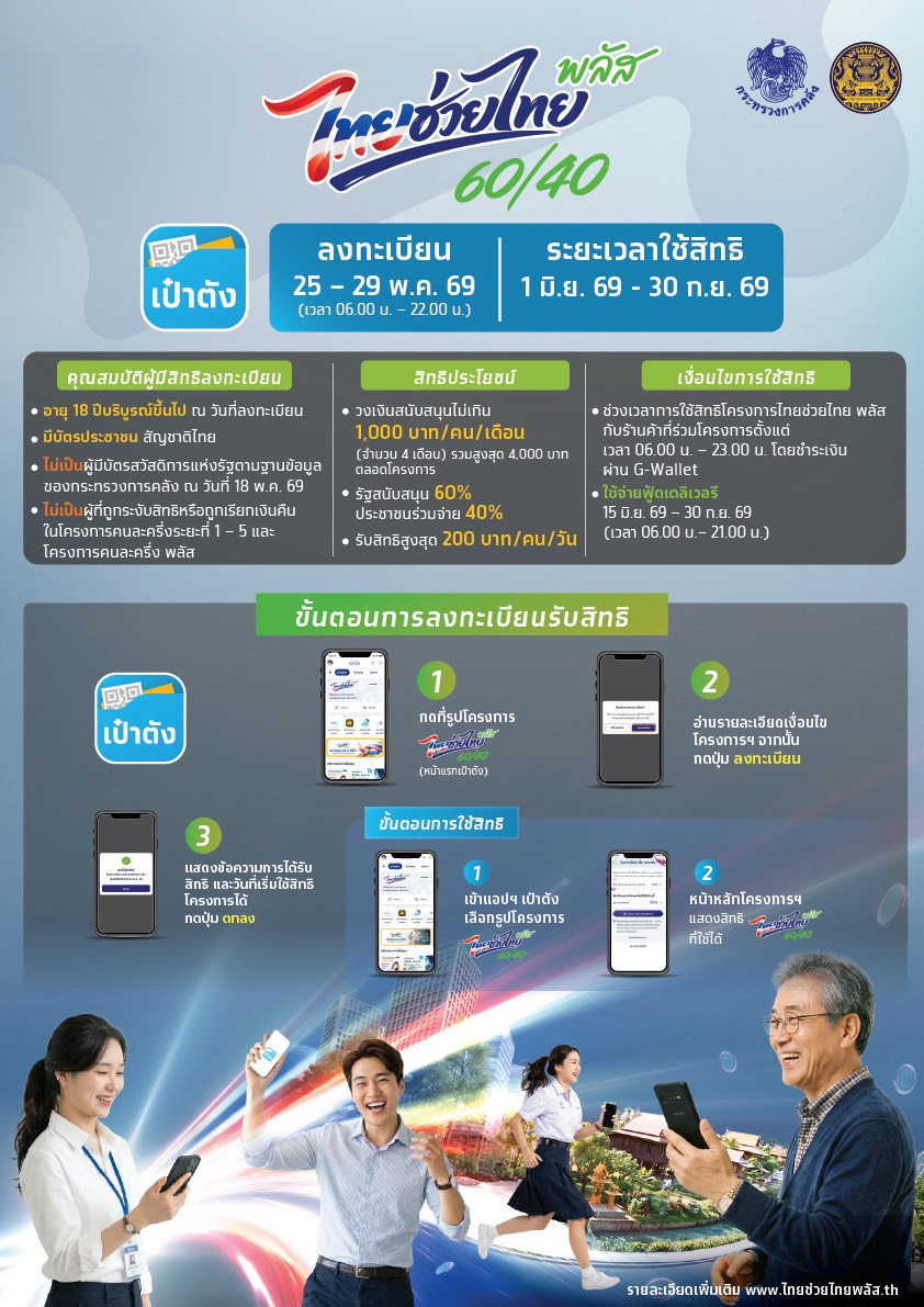 ไทยช่วยไทย พลัส