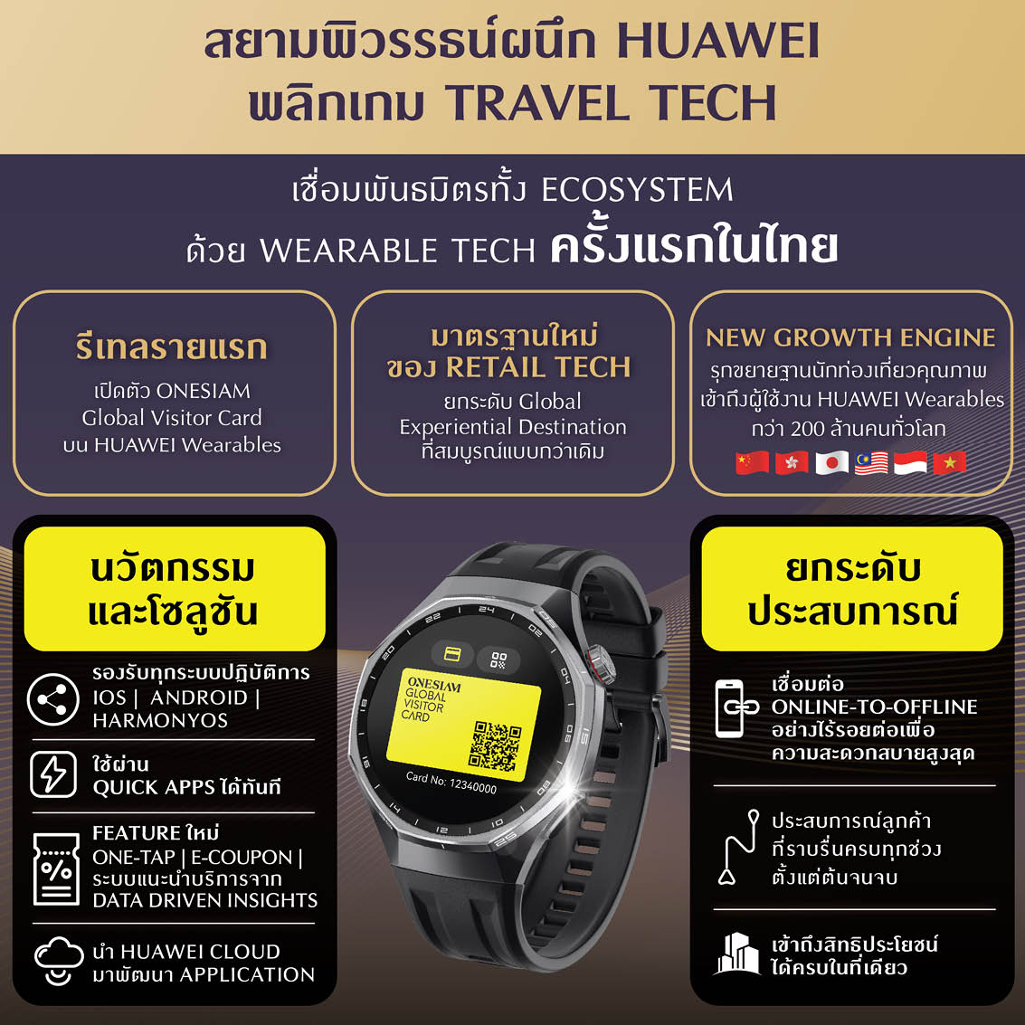 สยามพิวรรธน์ และ Huawei ร่วมมือกันพัฒนา Travel Tech และ Wearable Tech สำหรับนักท่องเที่ยว 2