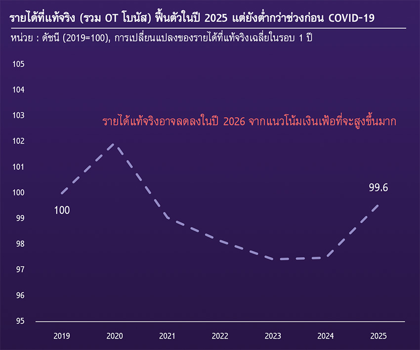ภาพอินโฟกราฟิก แสดง 8 ตัวเลขสำคัญของตลาดแรงงานไทย ที่ส่งสัญญาณน่ากังวลและผลกระทบต่อเศรษฐกิจ 1