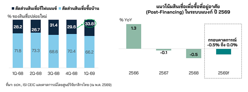 ภาพประกอบลูกระเบิดหนี้กำลังพุ่งเข้าใส่บ้านหรู สื่อถึงวิกฤตหนี้ของธุรกิจอสังหาริมทรัพย์ 3