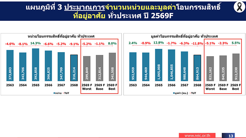 ภาพประกอบลูกระเบิดหนี้กำลังพุ่งเข้าใส่บ้านหรู สื่อถึงวิกฤตหนี้ของธุรกิจอสังหาริมทรัพย์ 4