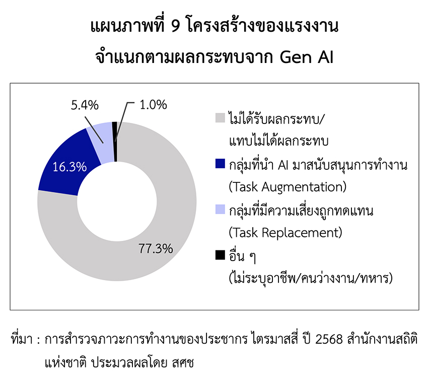 หุ่นยนต์อุตสาหกรรมทำงานในโรงงานที่มีการประยุกต์ใช้ AI 1