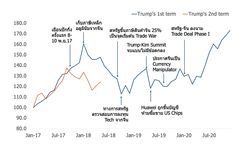 ภาพ ดร.จิติพล พฤกษาเมธานันท์ วิเคราะห์ดีลปักกิ่ง 2026 1