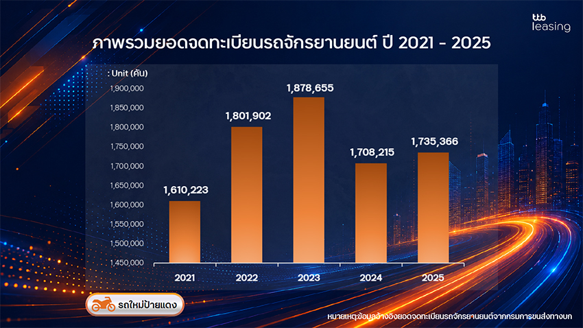 ภาพผู้บริหาร TTB และ MBK ร่วมแถลงข่าวการจัดตั้งบริษัท ทีทีบี ลีสซิ่ง จำกัด 1
