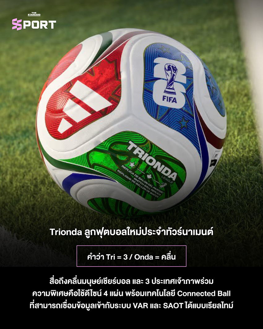 โปสเตอร์แนะนำ ฟุตบอลโลก 2026 ที่จะจัดขึ้นในยุคใหม่ พร้อมเจ้าภาพ 3 ประเทศและ 48 ทีม 10