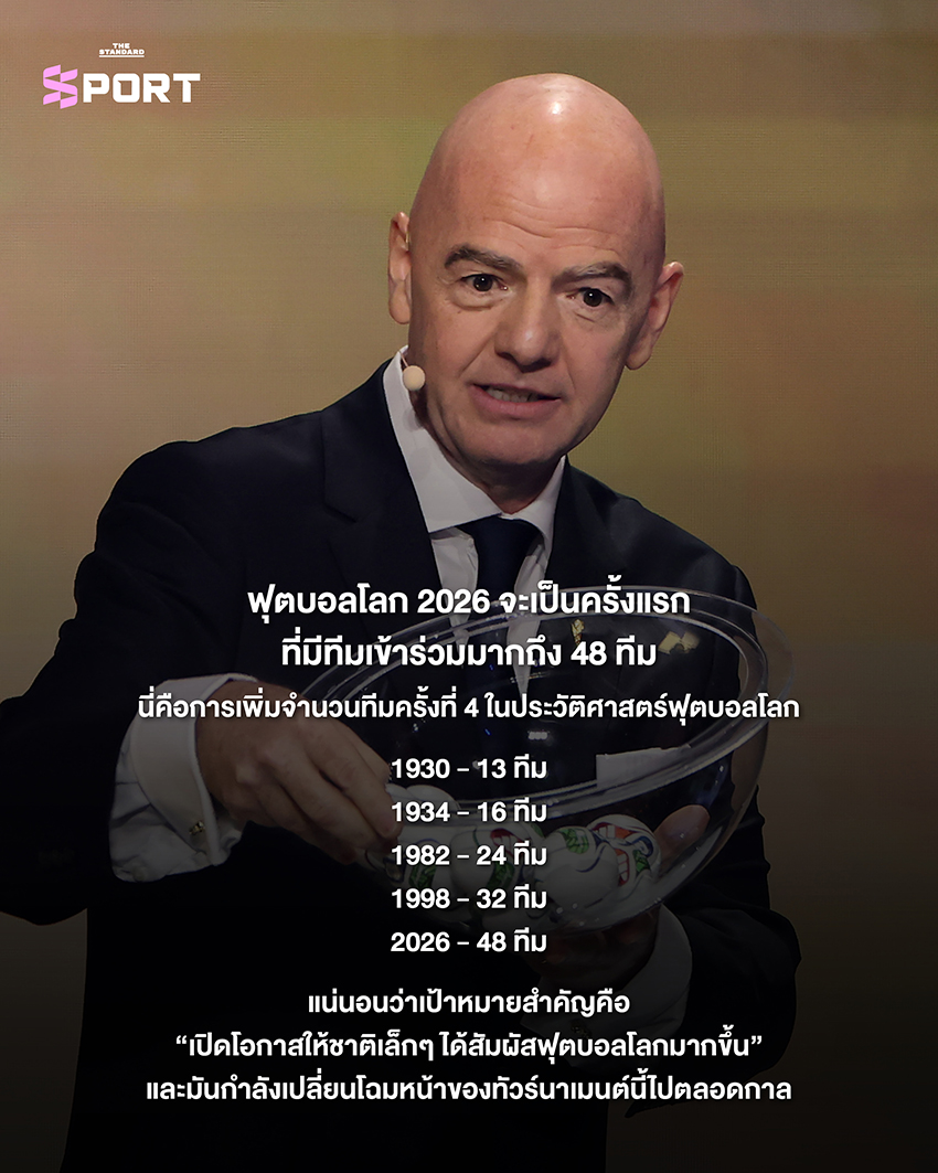 โปสเตอร์แนะนำ ฟุตบอลโลก 2026 ที่จะจัดขึ้นในยุคใหม่ พร้อมเจ้าภาพ 3 ประเทศและ 48 ทีม 2