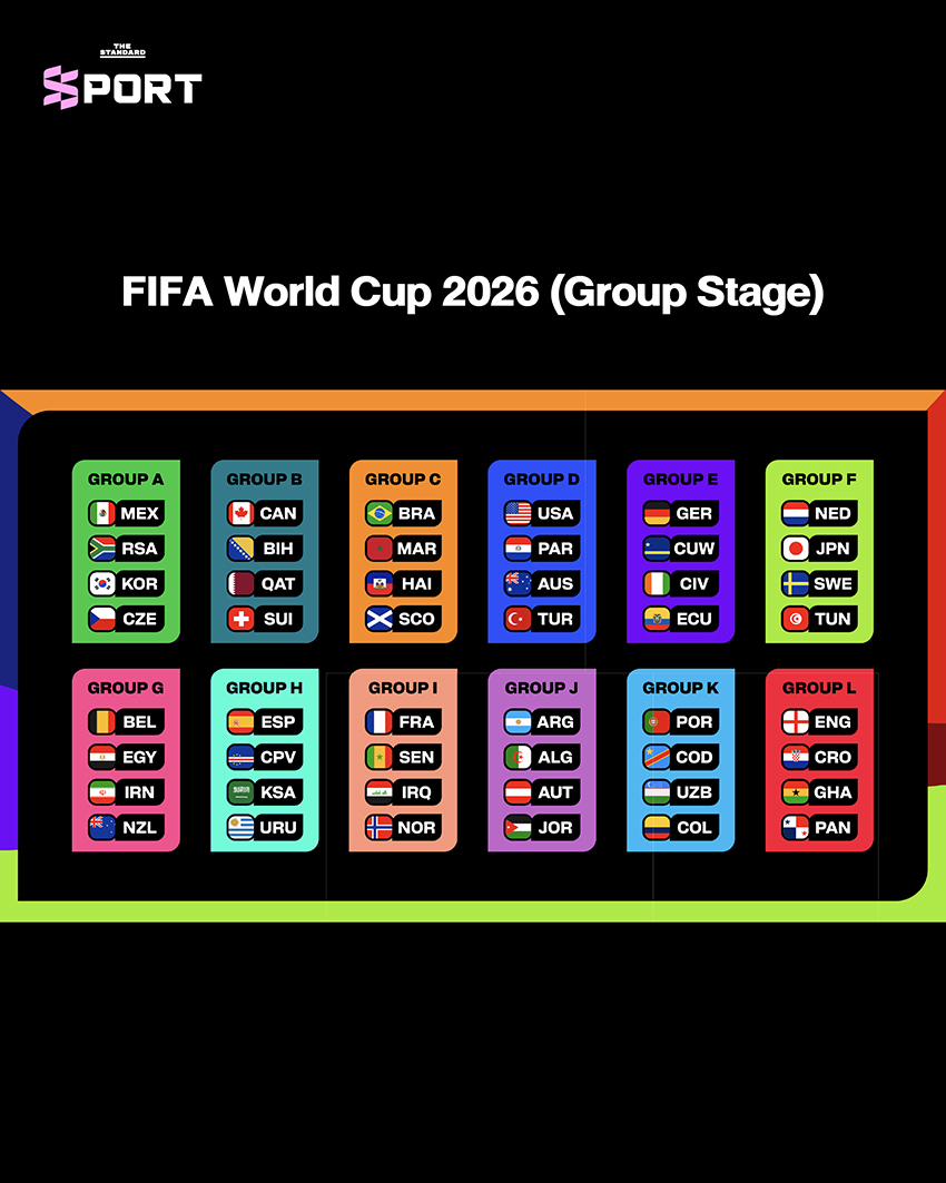 โปสเตอร์แนะนำ ฟุตบอลโลก 2026 ที่จะจัดขึ้นในยุคใหม่ พร้อมเจ้าภาพ 3 ประเทศและ 48 ทีม 3