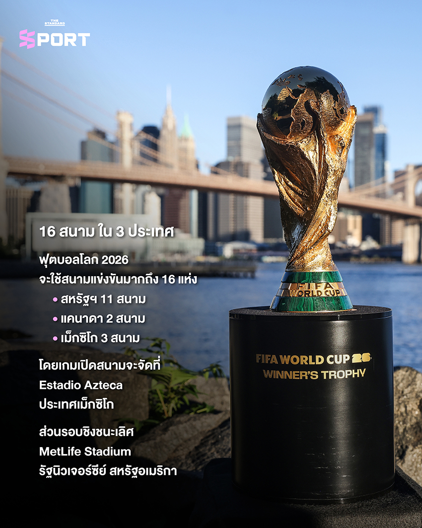 โปสเตอร์แนะนำ ฟุตบอลโลก 2026 ที่จะจัดขึ้นในยุคใหม่ พร้อมเจ้าภาพ 3 ประเทศและ 48 ทีม 5