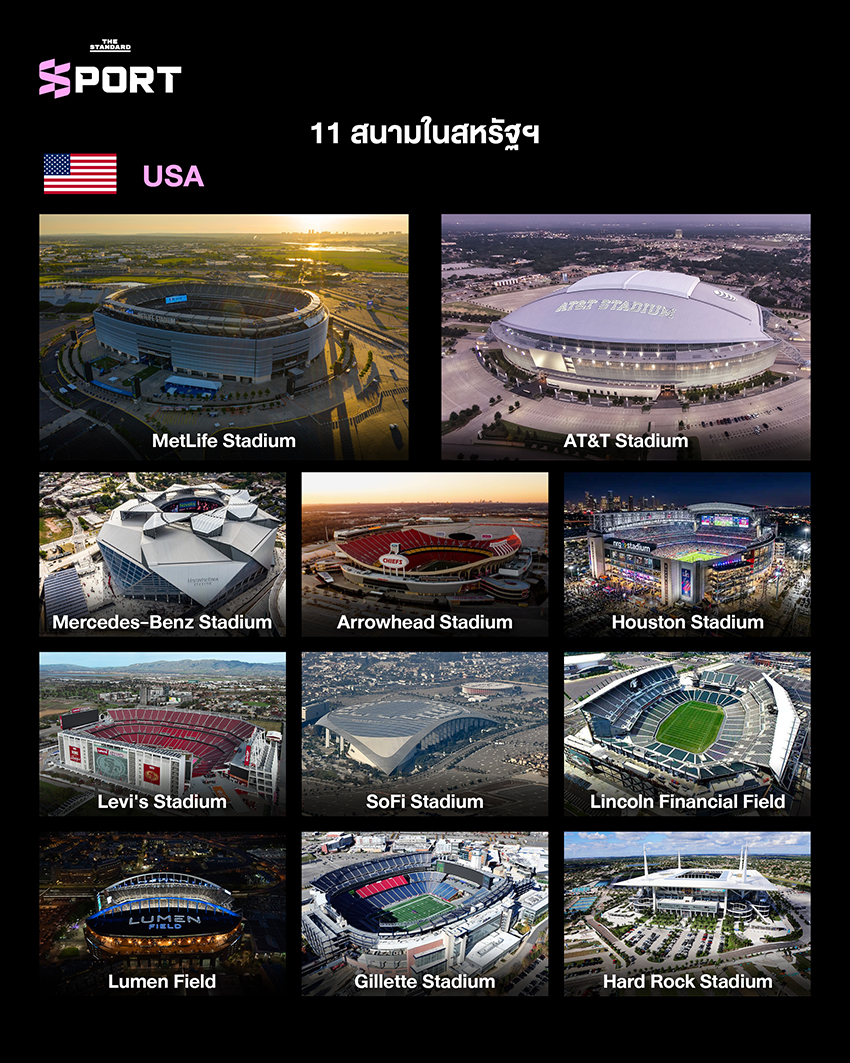 โปสเตอร์แนะนำ ฟุตบอลโลก 2026 ที่จะจัดขึ้นในยุคใหม่ พร้อมเจ้าภาพ 3 ประเทศและ 48 ทีม 6