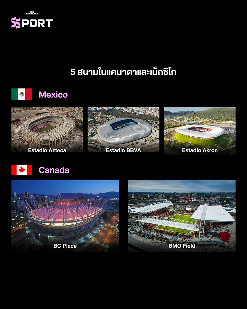 โปสเตอร์แนะนำ ฟุตบอลโลก 2026 ที่จะจัดขึ้นในยุคใหม่ พร้อมเจ้าภาพ 3 ประเทศและ 48 ทีม 7
