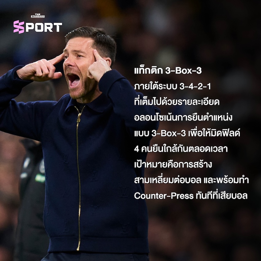 รูป ชาบี อลอนโซ ผู้จัดการทีมคนใหม่ของเชลซี กำลังวางแผนกลยุทธ์ 4
