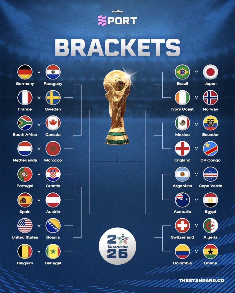 ฟุตบอลโลก 2026 Bracket Round of 32