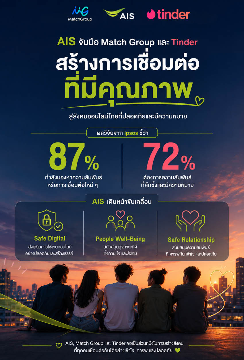 ภาพผู้บริหาร AIS, Match Group, Tinder และตัวแทนกรมสุขภาพจิต ร่วมกันเปิดตัวแคมเปญ Human Connection เพื่อรับมือปัญหาภาวะโดดเดี่ยว 4