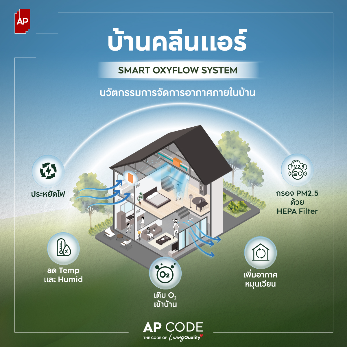 ภาพบ้านเดี่ยวซีรีส์ NATURE ARCHITECT ของเอพี ที่เน้นการออกแบบและนวัตกรรมบ้านคลีนแอร์ 4