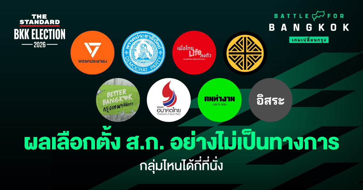 อินโฟกราฟิกสรุปผลเลือกตั้ง ส.ก. อย่างไม่เป็นทางการ แสดงโลโก้และจำนวนที่นั่งของแต่ละกลุ่ม