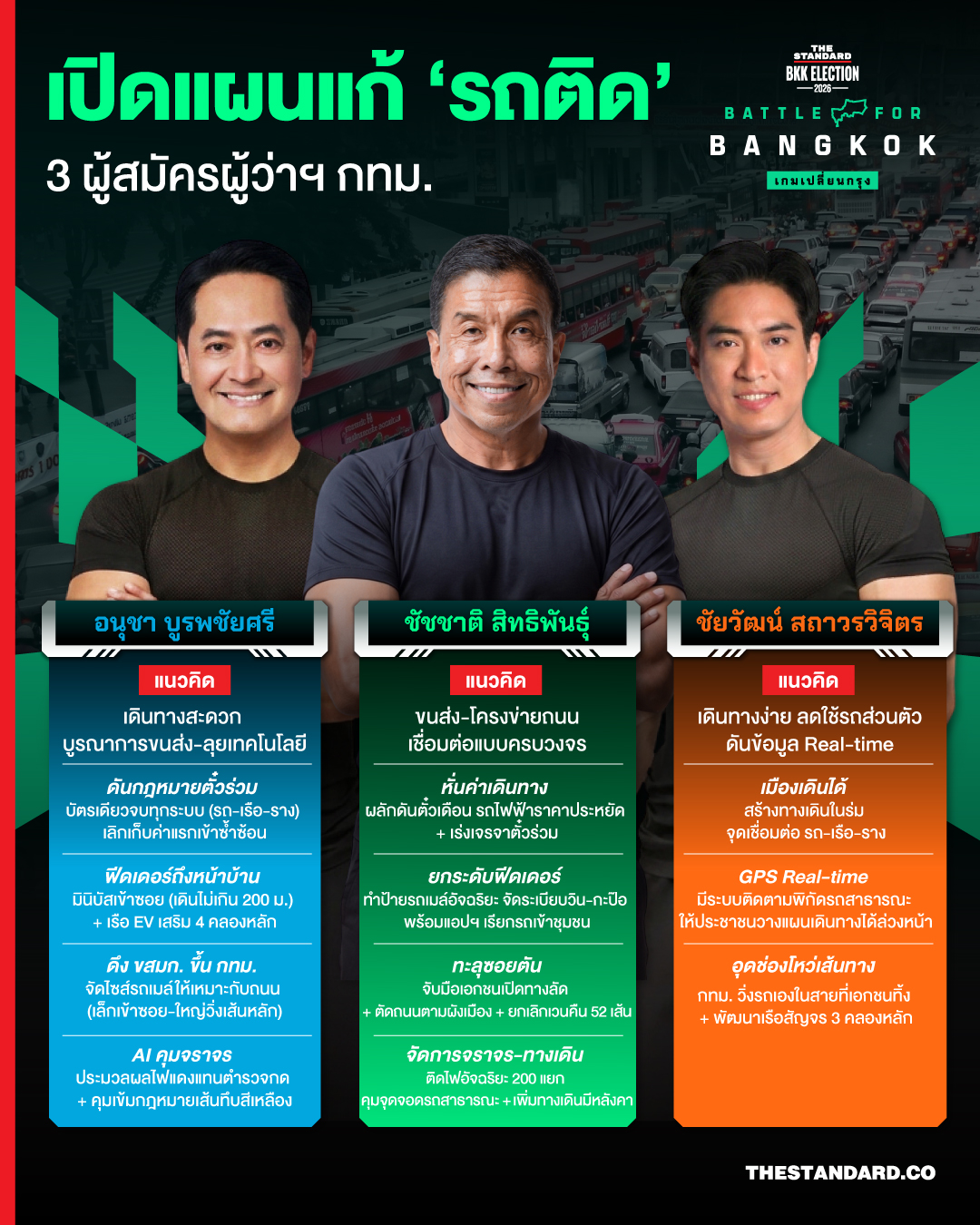 อินโฟกราฟิกสรุปแผนแก้รถติดของผู้สมัครผู้ว่าฯ กทม. 3 คน 1