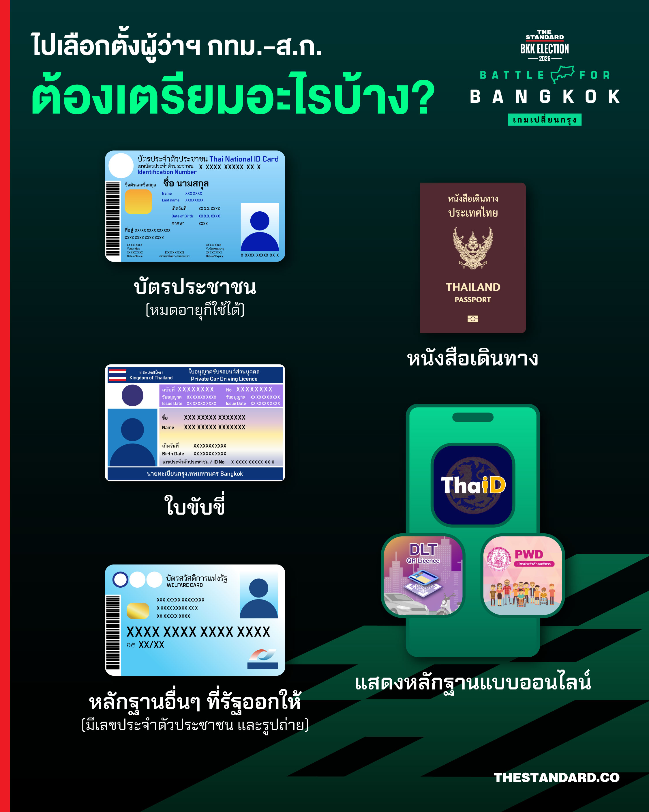 ภาพอินโฟกราฟิกแสดงตัวอย่างบัตรเลือกตั้งที่กาถูกต้องและบัตรเสีย 23