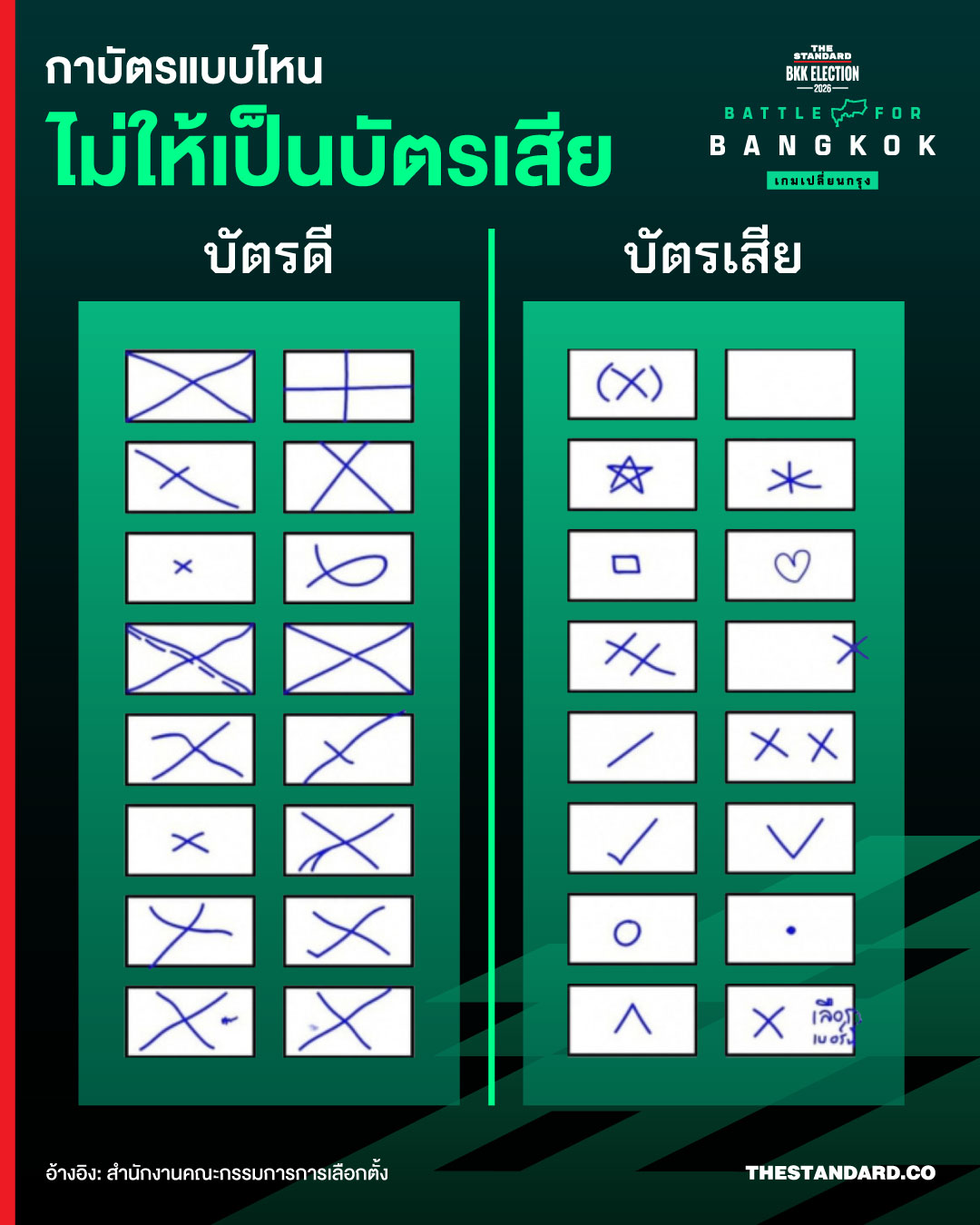 ภาพอินโฟกราฟิกแสดงตัวอย่างบัตรเลือกตั้งที่กาถูกต้องและบัตรเสีย 24