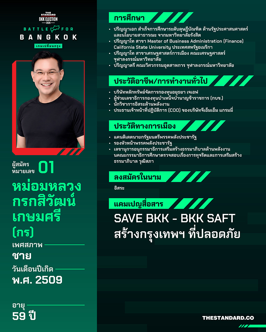 ภาพอินโฟกราฟิกแสดงประวัติและข้อมูลผู้สมัครผู้ว่าฯ กทม. ทั้ง 18 คน 1