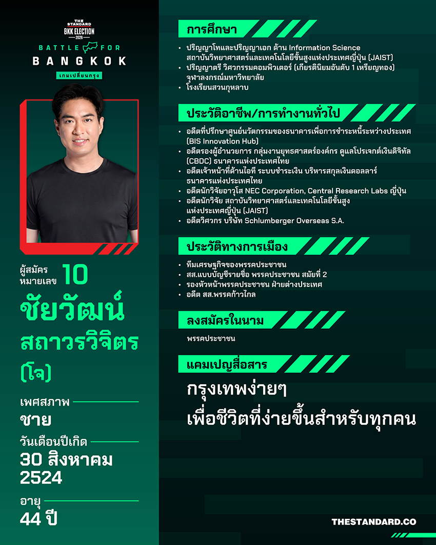 ภาพอินโฟกราฟิกแสดงประวัติและข้อมูลผู้สมัครผู้ว่าฯ กทม. ทั้ง 18 คน 10