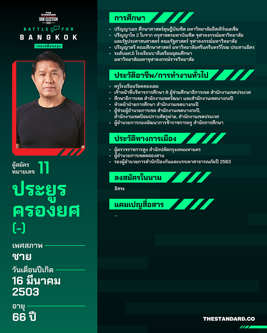 ภาพอินโฟกราฟิกแสดงประวัติและข้อมูลผู้สมัครผู้ว่าฯ กทม. ทั้ง 18 คน 11