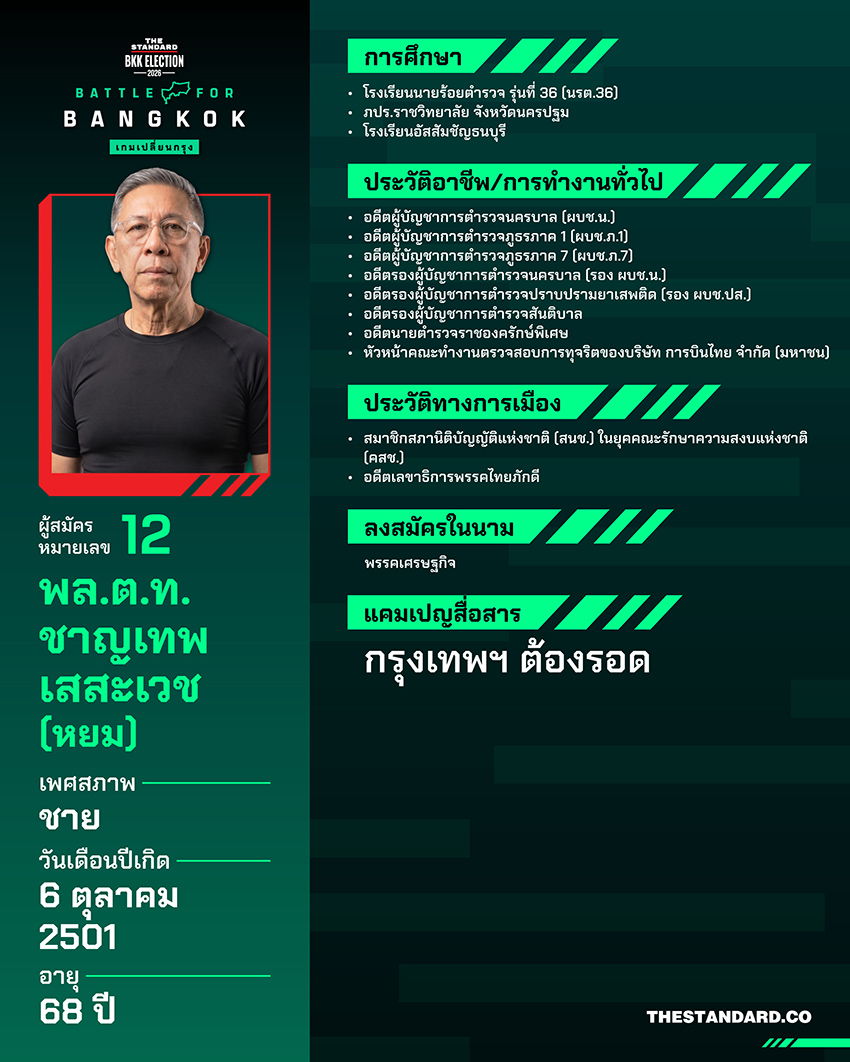 ภาพอินโฟกราฟิกแสดงประวัติและข้อมูลผู้สมัครผู้ว่าฯ กทม. ทั้ง 18 คน 12