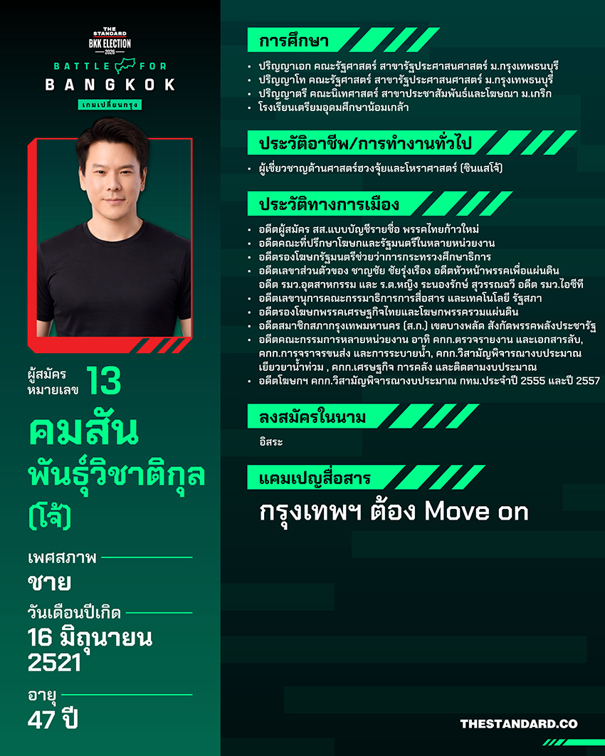 ภาพอินโฟกราฟิกแสดงประวัติและข้อมูลผู้สมัครผู้ว่าฯ กทม. ทั้ง 18 คน 13