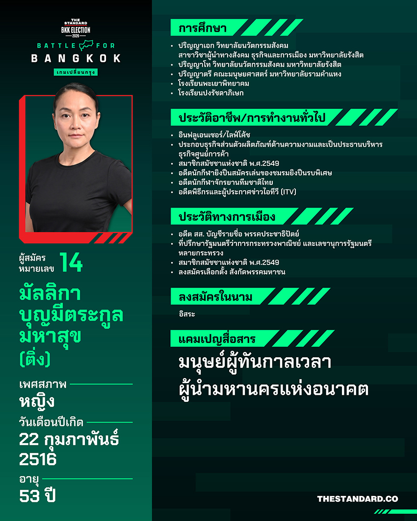 ภาพอินโฟกราฟิกแสดงประวัติและข้อมูลผู้สมัครผู้ว่าฯ กทม. ทั้ง 18 คน 14