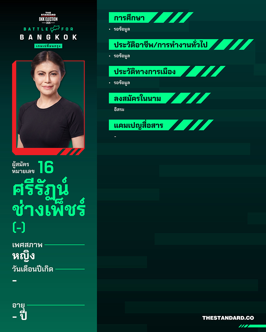 ภาพอินโฟกราฟิกแสดงประวัติและข้อมูลผู้สมัครผู้ว่าฯ กทม. ทั้ง 18 คน 16