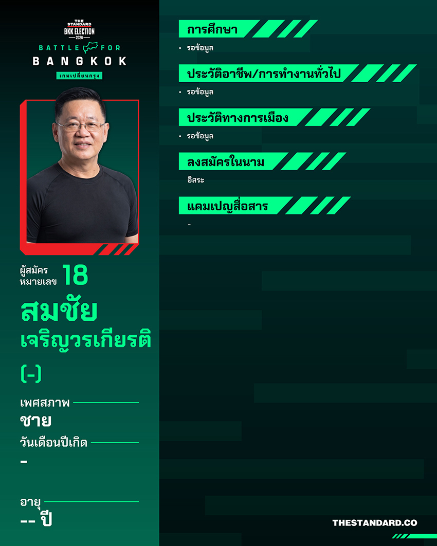 ภาพอินโฟกราฟิกแสดงประวัติและข้อมูลผู้สมัครผู้ว่าฯ กทม. ทั้ง 18 คน 18
