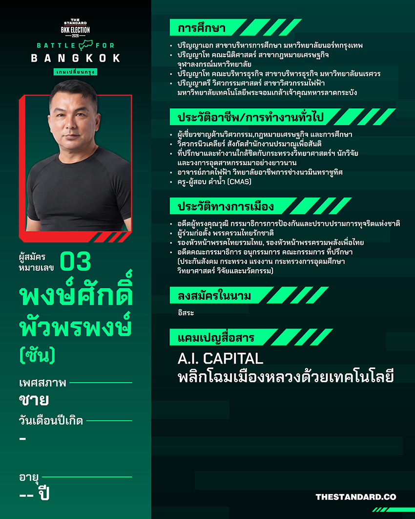 ภาพอินโฟกราฟิกแสดงประวัติและข้อมูลผู้สมัครผู้ว่าฯ กทม. ทั้ง 18 คน 3