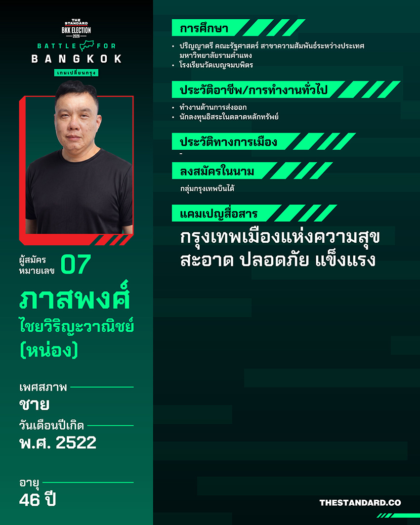 ภาพอินโฟกราฟิกแสดงประวัติและข้อมูลผู้สมัครผู้ว่าฯ กทม. ทั้ง 18 คน 7