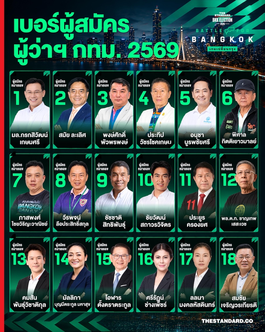 ภาพอินโฟกราฟิกสรุปเบอร์ผู้สมัครผู้ว่าฯ กทม. 2569 พร้อมรายชื่อ 1