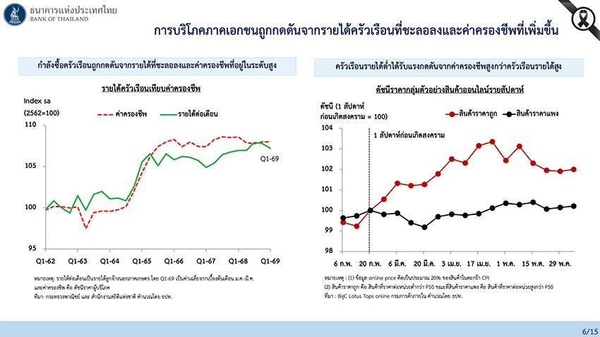 ภาพ ดร.ดอน นาครทรรพ แถลงข่าวผลการประชุม กนง. 1