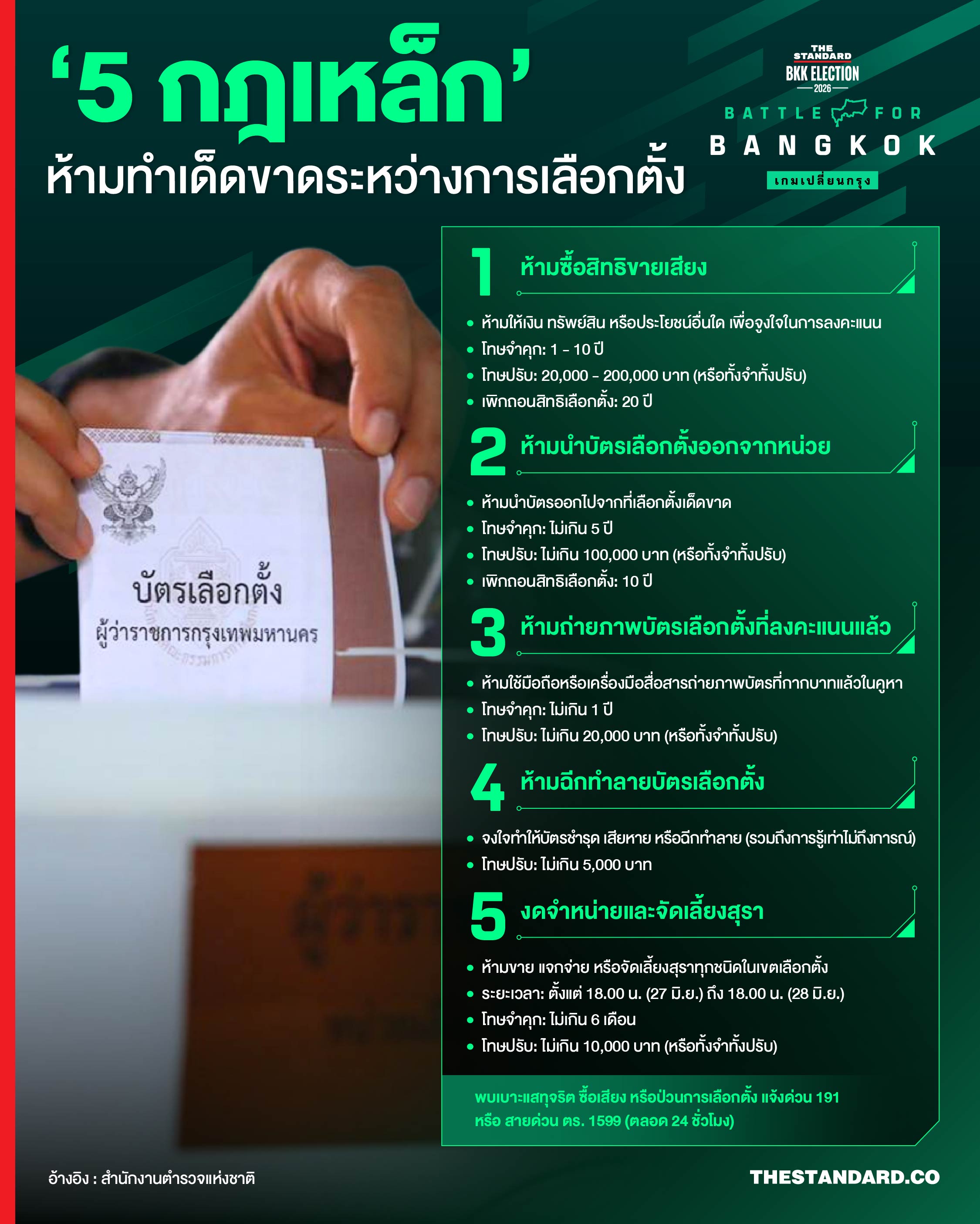 ภาพกราฟิกแสดง 5 กฎเหล็กห้ามทำระหว่างการเลือกตั้ง และบทลงโทษ 1