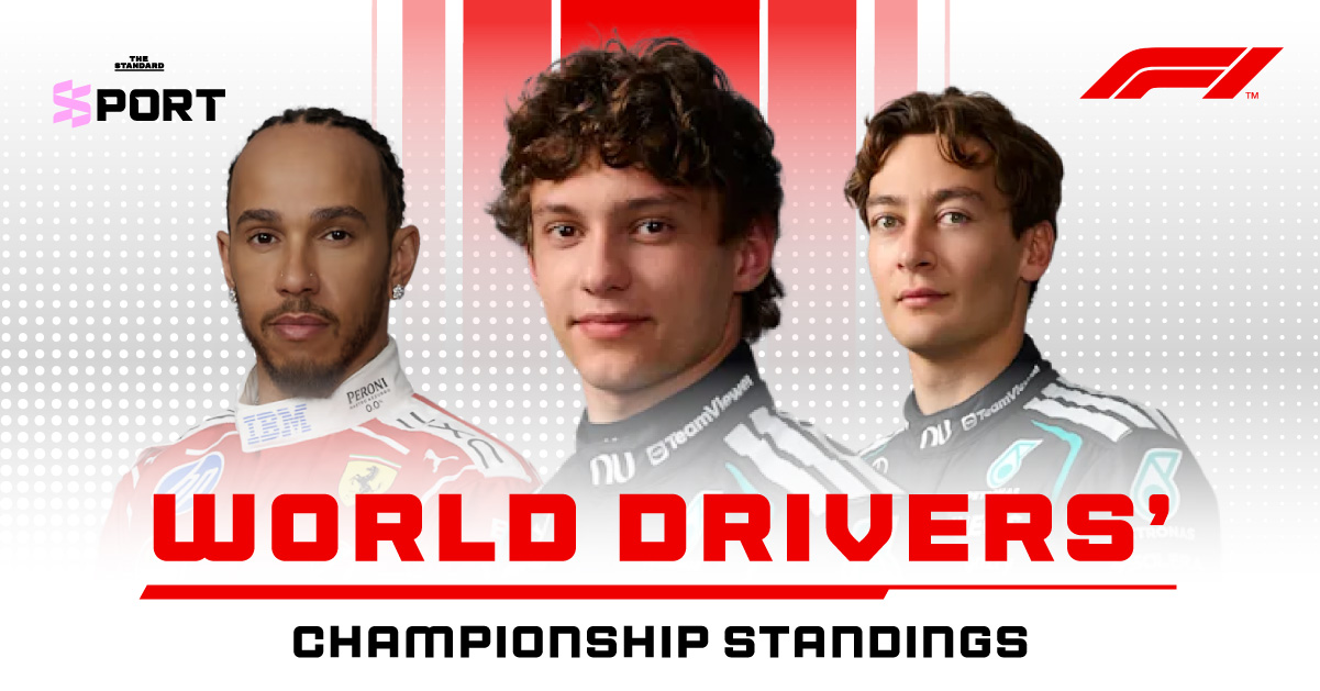 ตารางคะแนนสะสม F1 World Drivers’ Championship ฤดูกาล 2026 หลังจบ Barcelona GP