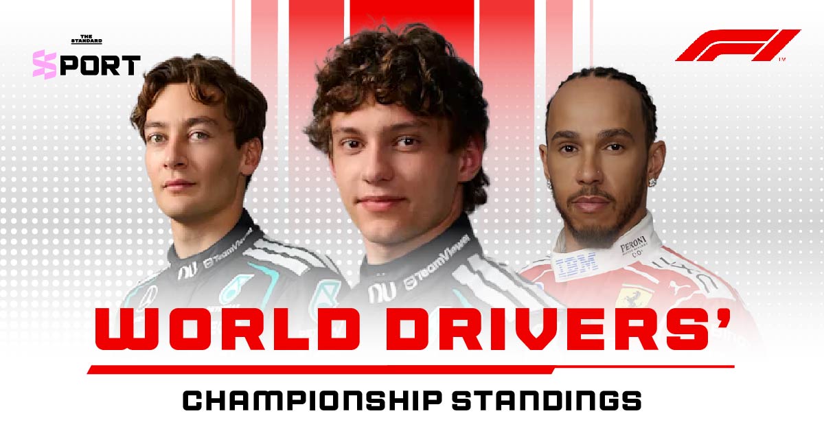 ตารางคะแนนสะสม World Drivers’ Championship F1 ฤดูกาล 2026 หลังจบการแข่งขัน Austrian Grand Prix