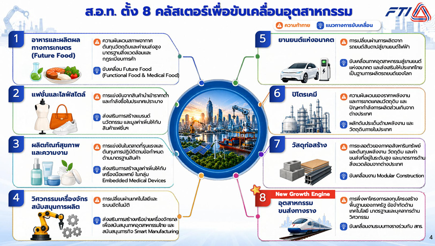 พิมพ์ใจ ลี้อิสสระนุกูล ประธาน ส.อ.ท. แถลงยุทธศาสตร์ขับเคลื่อนเศรษฐกิจไทย 3
