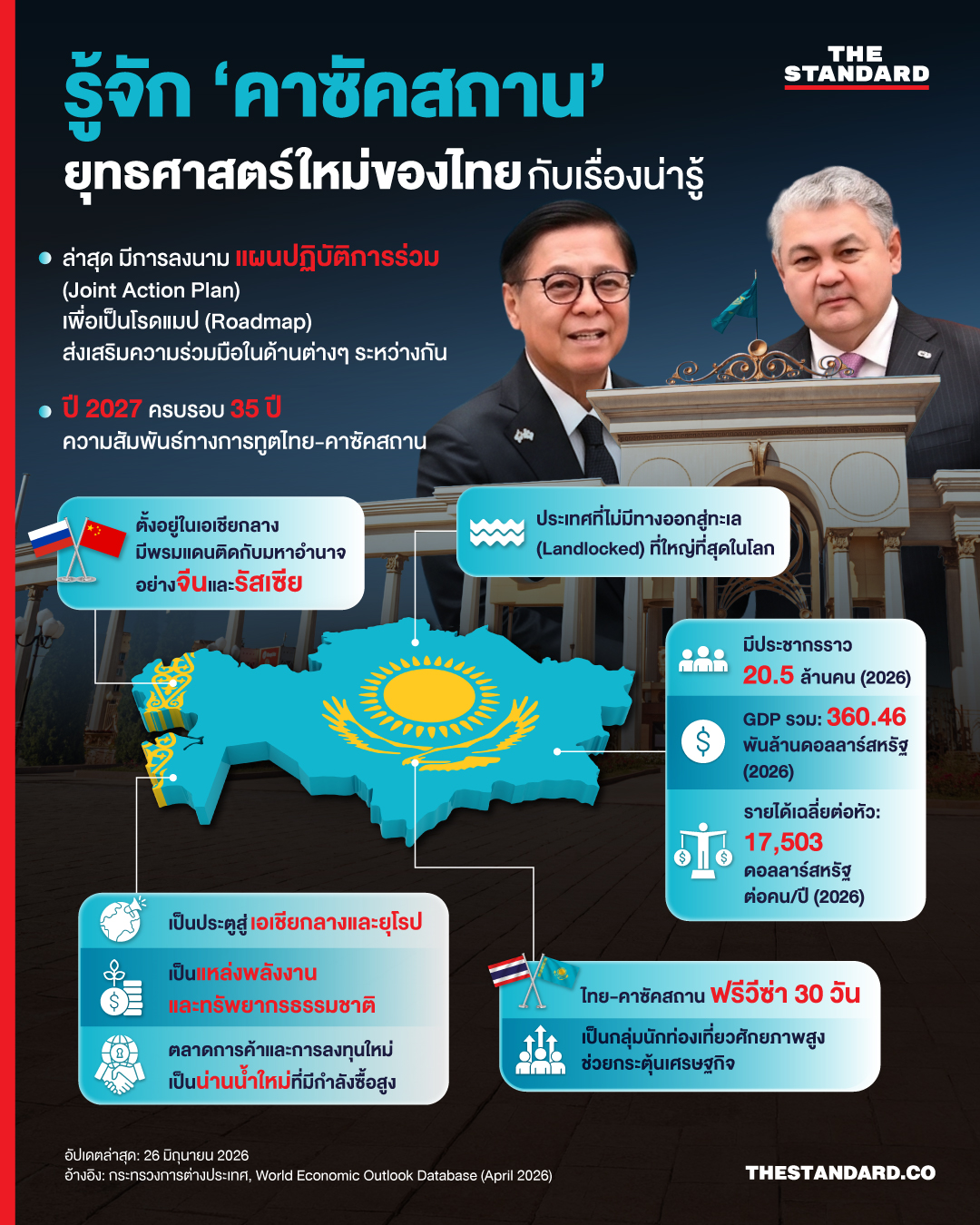 ภาพธงชาติและแผนที่ประเทศคาซัคสถานพร้อมข้อมูลสำคัญ 1