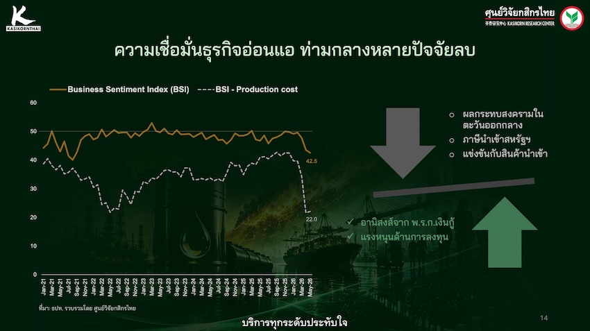 ภาพกราฟิกแสดงคำถามจุดต่ำสุดของเศรษฐกิจไทย 4