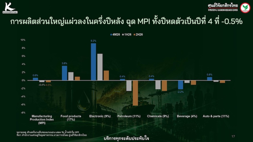 ภาพกราฟิกแสดงคำถามจุดต่ำสุดของเศรษฐกิจไทย 5