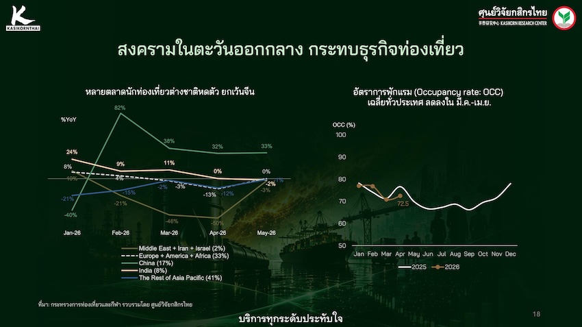 ภาพกราฟิกแสดงคำถามจุดต่ำสุดของเศรษฐกิจไทย 6