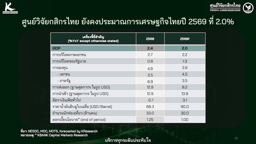 ภาพกราฟิกแสดงคำถามจุดต่ำสุดของเศรษฐกิจไทย 7