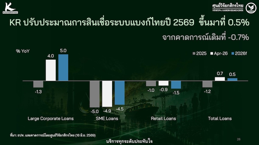 ภาพกราฟิกแสดงคำถามจุดต่ำสุดของเศรษฐกิจไทย 8