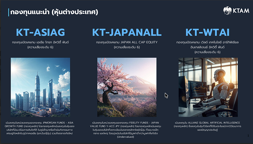 ภาพประกอบแสดงกราฟดัชนี SET Index และกลยุทธ์การลงทุนของ KTAM 3
