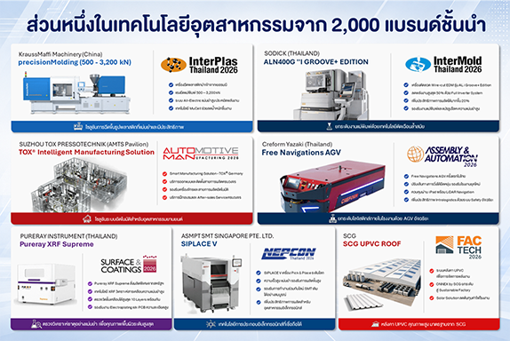 ภาพบรรยากาศงาน Manufacturing Expo 2026 จัดแสดงนวัตกรรมและเทคโนโลยีการผลิตจากกว่า 2,000 แบรนด์ 30 ประเทศ 5