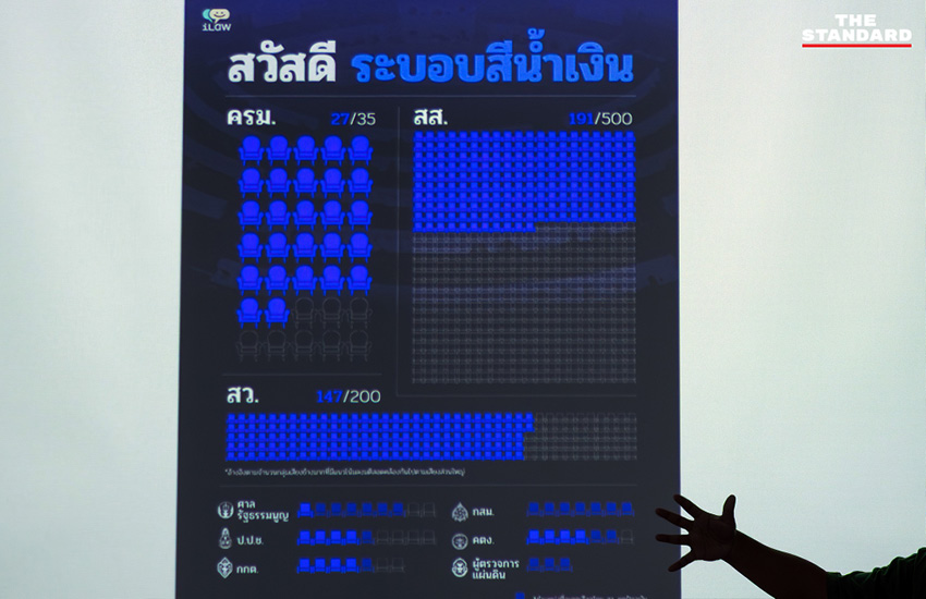 กลุ่มประชาชนถือป้ายข้อความ ‘ไม่เอาอำนาจ สว.’ และ ‘สสร. เลือกตั้ง 100%’ ในกิจกรรมที่เชียงใหม่ 2