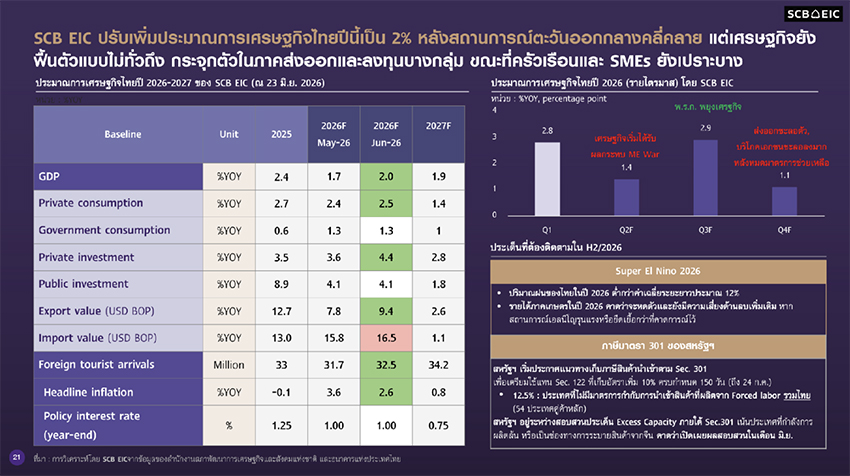ภาพมุมสูงตึกระฟ้าและเส้นขอบฟ้าเมืองกรุงเทพมหานคร 1
